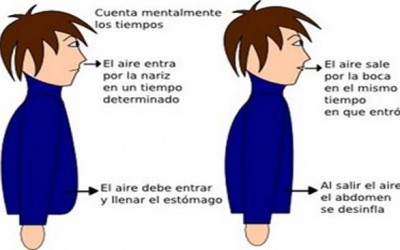 La relajación en psicoterapia. Un ejercicio de relajación de la repiración